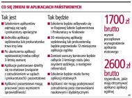 Egzaminy na nowe <strong>aplikacje</strong> państwowe już w czerwcu