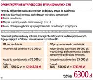 Opodatkowanie wynagrodzeń sfinansowanych z UE