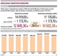 Rozliczenie samotnych rodziców
