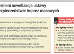 Mecz Legii nie dla kibica Polonii. Osoba z <strong>kartą</strong> kibica jednej drużyny nie kupi biletu na mecz rywala