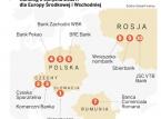 Najbezpieczniejsze banki naszego regionu