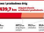 Wartość wywłaszczonej pod drogę <strong>działki</strong> będzie zależeć od <strong>cen</strong> w regionie