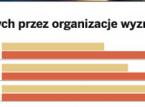 Liczba szkół prowadzonych przez organizacje wyznaniowe