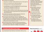 Jak walczyć <strong>z</strong> bezrobociem? Zlikwidować ubezpieczenie zdrowotne dla zarejestrowanych w urzędzie <strong>pracy</strong>