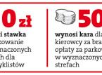 Wysokość kary za brak opłaty parkingowej