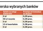Oferta maklerska wybranych banków