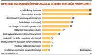 Co według przedsiębiorców przeszkadza w ochronie własności przemysłowej