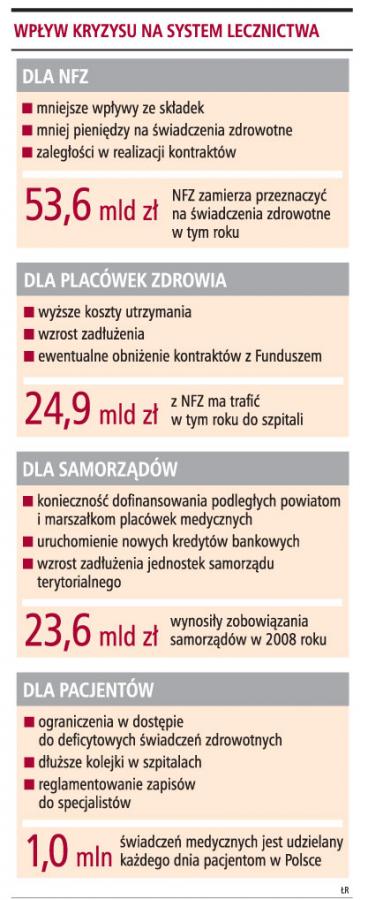 Wpływ kryzysu na system lecznictwa