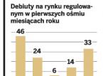 Debaty na GPW