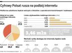 Cyfrowy Polsat rusza na podbój internetu