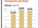 Sieć Społem rywalizuje z dyskontami