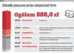 Składki płacone przez właścicieli firm