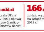 <strong>ARiMR</strong>: Nowy nabór na dotacje dla mikroprzedsiębiorstw na wsi
