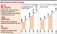 5-proc. <strong>ryczałt</strong> z najmu zagrozi budżetowi