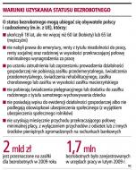 Raport GP: jakie <strong>prawa</strong> ma zwalniany <strong>pracownik</strong>