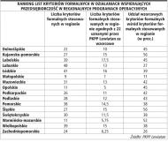 Ranking list kryteriów formalnych w działaniach wspierających przedsiębiorczość w Regionalnych Programach Operacyjnych