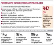 Lokatorzy składają pozwy przeciwko spółdzielniom