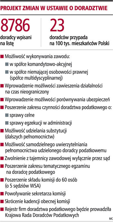 Projekt zmian w ustawie o doradztwie
