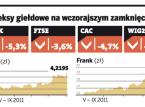 Indeksy giełdowe na wczorajszym zamknięciu
