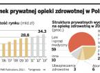 Chcą kupować polskie <strong>przychodnie</strong>, szpitale, spa