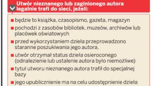 Dzieła osierocone