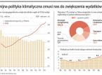 Unijna polityka klimatyczna zmusi nas do zwiększenia wydatków