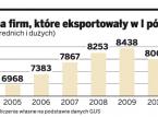 Liczba firm, które eksportowały w I półroczu