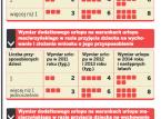 Dłuższe urlopy dla rodziców