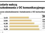 Kancelarie <strong>odszkodowawcze</strong>. Nie ma chętnego do nadzoru nad nimi