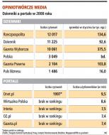 Bez gazet w internecie zabrakłoby informacji
