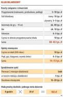Stoły bilardowe nie wystarczą, by zwróciły się inwestycje <strong>na</strong> otwarcie klubu