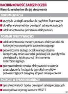 Opcje mogą pogorszyć wynik finansowy firmy