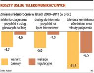 Koszty usług telekomunikacyjnych