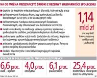 1,1 mld zł może trafić nie tylko do najuboższych <strong>rodzin</strong>