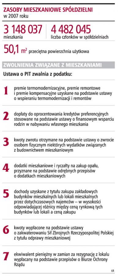 Wymiana okien: zwrot kosztów w PIT
