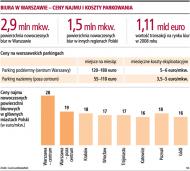 Biura w Warszawie - ceny najmu i koszty parkowania