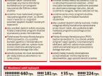 Dyplom tylko po obronie <strong>pracy</strong> <strong>magisterskiej</strong>. Wrócą <strong>prace</strong> licencjackie na wszystkich kierunkach