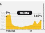 USA boją się problemów europejskich <strong>banków</strong>