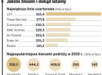 Jakimi liniami i dokąd latamy