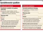 Podatnik musi sam zgłosić spadek w <strong>urzędzie</strong> <strong>skarbowym</strong>