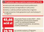 <strong>Pieniądze</strong> z funduszy unijnych tylko na badania z efektami