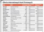 Oferta internetowych kont firmowych