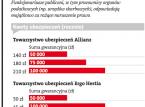 Urzędnik za błąd zapłaci nawet roczną pensją. Co z ubezpieczeniami?