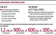 Jedno okienko dla nowych firm wciąż tylko w rządowych planach