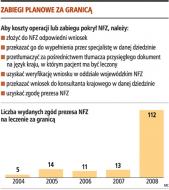 Zabiegi planowane za granicą