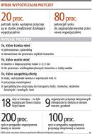 Wynajem przyczep i lawet samochodowych