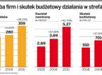 Liczba firm i skutek budżetowy działania w strefach