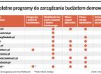 Bezpłatne programy do zarządzania budżetem domowym
