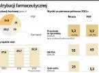 PGF goni lidera i porządkuje grupę <strong>leków</strong>