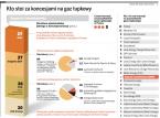 Kto stoi za koncesjami na gaz łupkowy